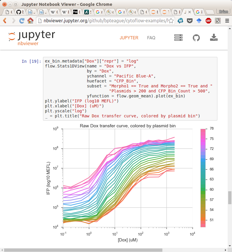 Jupyter notebook